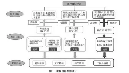 土木工程专业课程线上线下混合式教学模式探索与实践