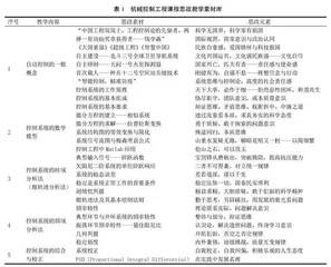 机械控制工程课程思政探索与实践