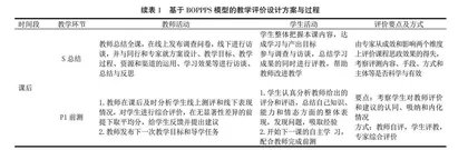 基于BOPPPS模型的第二外语课程思政教学评一体化评价体系建构