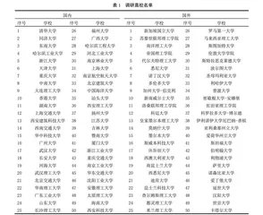 “土木工程+AI”本科人才培养现状分析