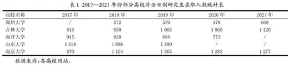 工程类非全日制专业学位硕士研究生培养质量提升路径研究