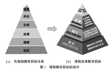 基于BIM技术的线上线下混合式教学模式创新实践