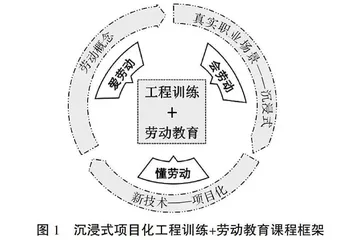 高校劳动教育课程与工程训练中的沉浸式项目化教学融合探索