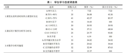 费曼学习法在数学分析课程教学改革中的现状及实践研究