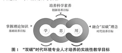 “双碳”时代环境专业人才培养的实践性教学模式 	