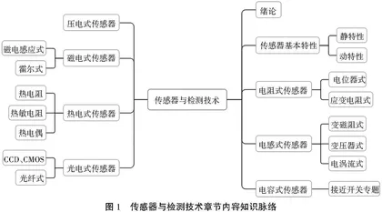 现代化教育背景下创新整合多元教学模式的研究与实践