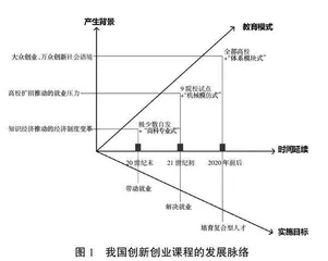 文化濡化与涵化视角下高校文旅创新创业实践课内容建构研究