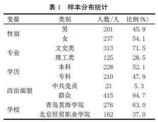 “互联网+”背景下红色影视剧融入应用型高校思政教育的实践研究