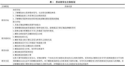 机械设计基础课程思政教学法研究