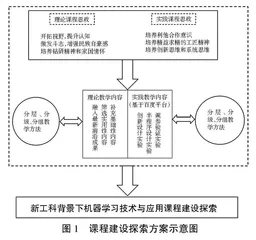 新工科背景下机器学习技术与应用课程建设探索