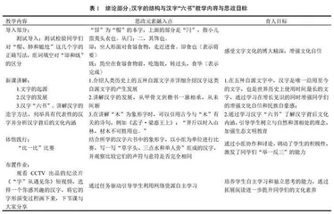 课程思政视域下高校古代汉语课程思政育人功能实践策略研究