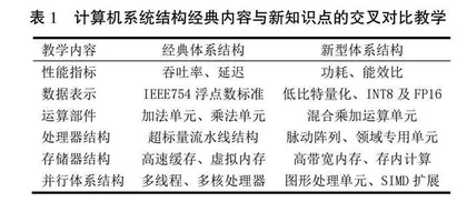 智能时代下计算机系统结构课程的重构与教学设计