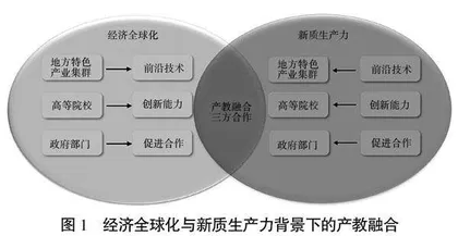 省级地方研究院产教融合引领创新型人才培养的路径探索
