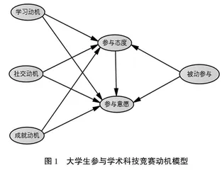 大学生学科竞赛参与动机的多维构成与作用机制