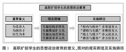 高职扩招背景下学生思想政治教育的现实困境与实施路径