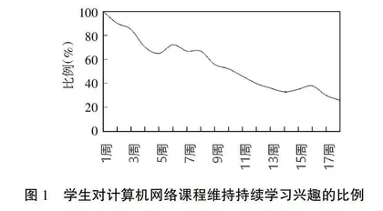 AI赋能的应用型本科计算机网络课程教学改革与实践探索