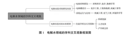 新能源专业研究生培养中的学科交叉问题