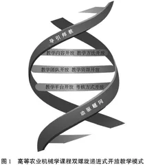 研究生课程开放式教学模式探索与实践