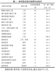 新工科卓越人才培养视域下海洋“大思政课”的价值与实现