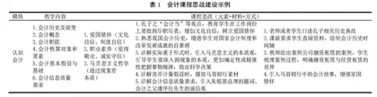 会计专业毕业生能力预期及课程教学优化研究