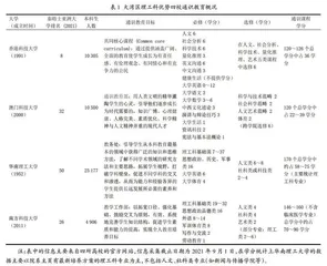 粤港澳大湾区理工科优势大学人文通识教育发展现状