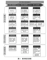 智能时代建构主义教学模式探索与实践