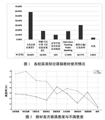 新文科背景下英语辩论对大学生思辨能力发展影响的调查研究
