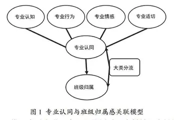 大类分流模式对大学生专业认同感和班级归属感的影响研究