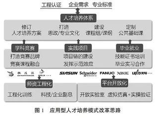 自动化类专业应用型人才培养模式改革与实践