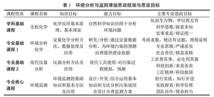 新工科背景下“课组联动式”思政教学模式探究