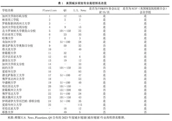 美国城乡规划专业教育与社区规划课程教学的实践探索
