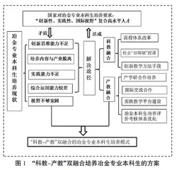 “科教-产教”双融合的冶金本科生培养模式探究