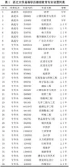 信息化背景下高等学历继续教育远程化教学模式改革的深化研究