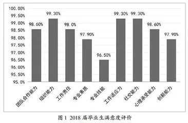 中荷酒店管理专业人才培养模式个案比较研究