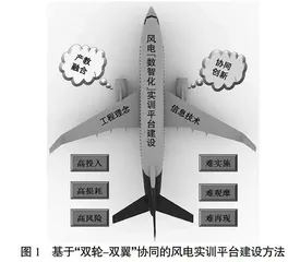 风电实训平台建设与“数智化”人才培养探索