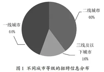 大数据专业人才社会需求分析及人才培养策略
