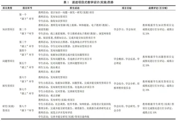 关于高校思政课项目式教学实施策略的几点思考