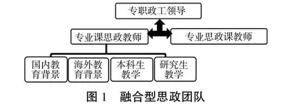 流体力学课程思政创新探索及实践