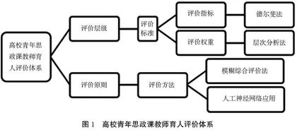 高校青年思政课教师育人能力建设：意义、困境及破解之道