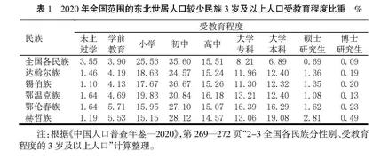 21世纪以来东北人口较少民族高等教育发展研究 