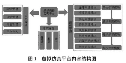 基于虚拟仿真平台的KSR-CDIO教学实践