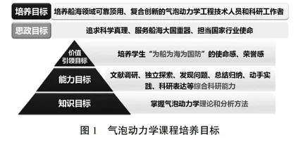 研究生课程思政教育教学改革研究