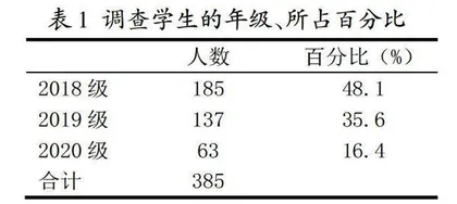 农林院校公选课现状调查分析