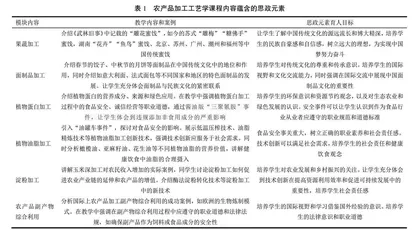 工科课程思政育人与“双创”教育融合新路径探究