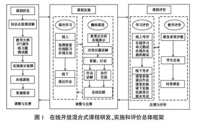 基于在线开放课程的混合式实践教学研究与实施