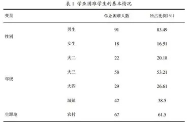 新工科背景下学业困难学生影响因素分析及策略