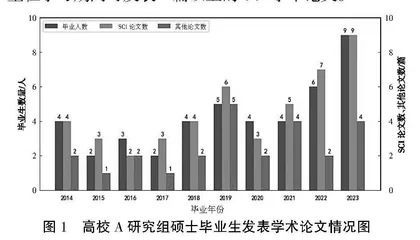 因材施教确保高校电子信息类硕士培养质量研究