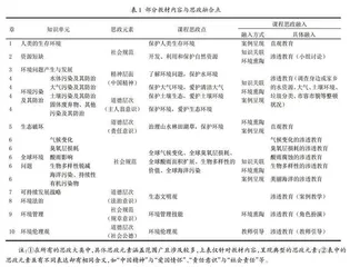 环境学概论国家级一流本科课程建设与实践