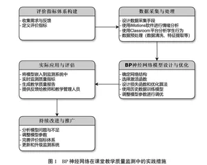 BP神经网络在研究生课堂教学评价中的应用