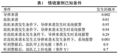 概率论与数理统计课程情境化教学模式探索与实践